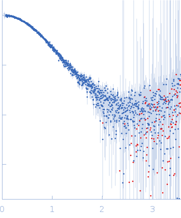 Cone-rod homeobox proteinRet4 sense strandRet4 antisense strand experimental SAS data