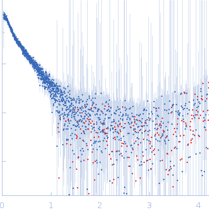 Ubiquitin carboxyl-terminal hydrolase 8 experimental SAS data