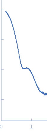 BG505SOSIP.664T332N Env glycoprotein experimental SAS data