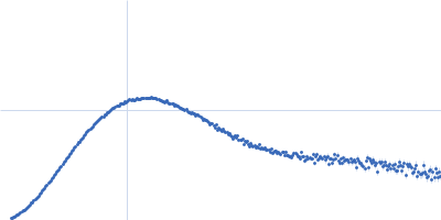 Non-homologous end-joining factor 1 Kratky plot