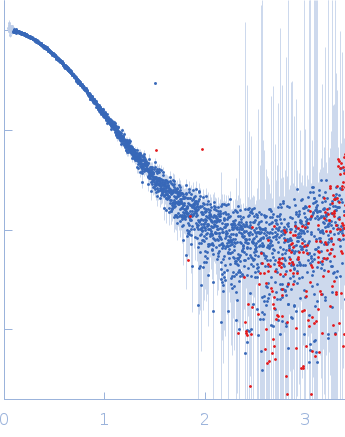 Cereblon-midi small angle scattering data