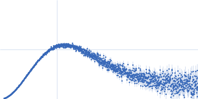 Cereblon-midi Kratky plot