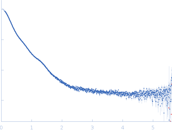 DNA repair protein XRCC4 DNA ligase 4 small angle scattering data