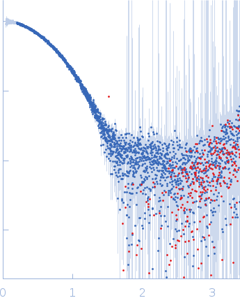 Cereblon-midi mezigdomide small angle scattering data