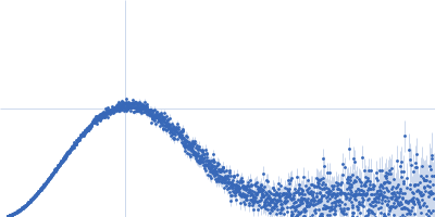 Cereblon-midi mezigdomide Kratky plot