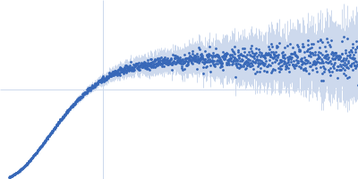 DNA repair protein XRCC4 Kratky plot