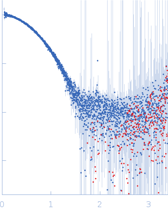 Cereblon-midi pomalidomide small angle scattering data