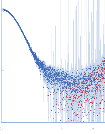 Zinc finger protein BRUTUS-like At1g18910 experimental SAS data