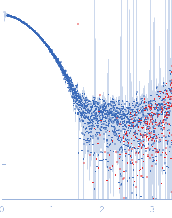 Cereblon-midi Iberdomide small angle scattering data