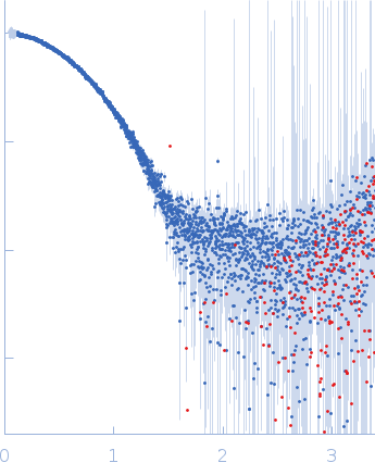 Cereblon-midi Lenalidomide small angle scattering data