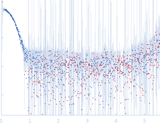 Maltose/maltodextrin-binding periplasmic protein (D108A, K109A, E198A, N199A, K265A) Uncharacterized protein Rv2242 small angle scattering data