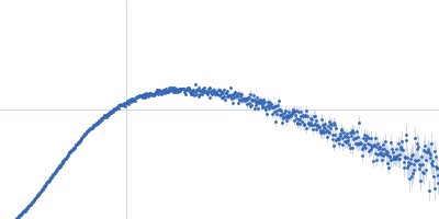 Z-DNA-binding protein 1 Kratky plot