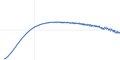 Z-DNA-binding protein 1 Kratky plot