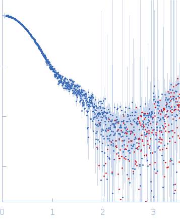 Phosphatidylinositol 3,4,5-trisphosphate-dependent Rac exchanger 1 protein (A170K) experimental SAS data