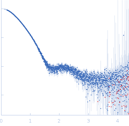 HbP1 small angle scattering data