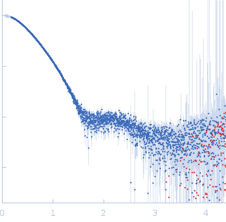 HbP1 (E503A) small angle scattering data