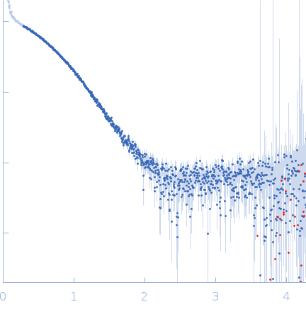 Virus termination factor small subunit small angle scattering data