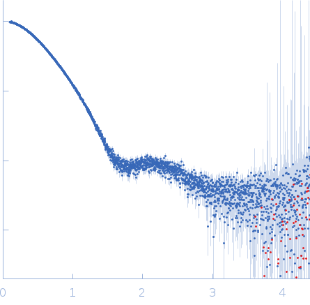 HbP1 (K504A) experimental SAS data