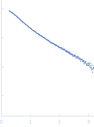 Importin subunit alpha-1 experimental SAS data