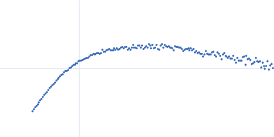 Importin subunit alpha-1 Kratky plot