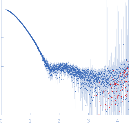 HbP1 (K515A) experimental SAS data