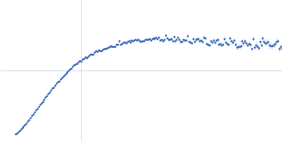 importin-beta-binding domain of importin subunit alpha-1 labelled with unnatural amino acid diBrK Kratky plot