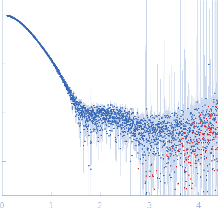 HbP1 (K520A) small angle scattering data