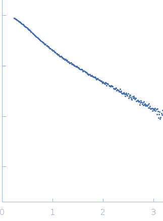 Importin subunit alpha-1 experimental SAS data