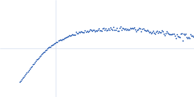 Importin subunit alpha-1 Kratky plot