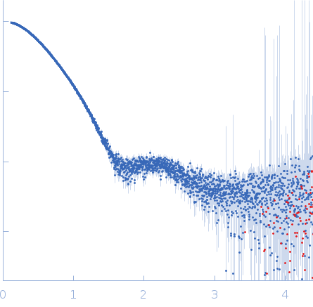 HbP1 (D521A) experimental SAS data