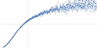 Protein W Kratky plot