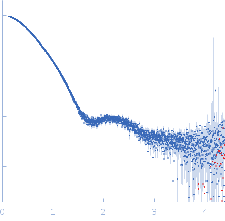 HbP1 (K526A) experimental SAS data