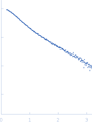 Importin subunit alpha-1 experimental SAS data