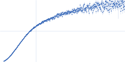 Protein W Kratky plot