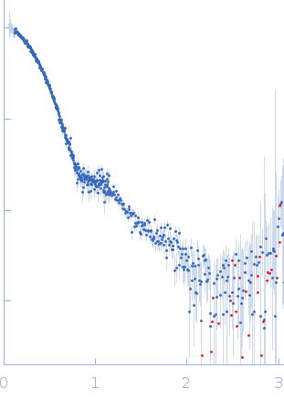 Calcium/calmodulin-dependent protein kinase type II subunit alpha small angle scattering data