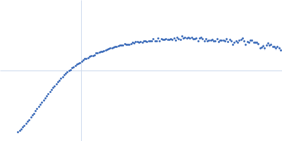 importin-beta-binding domain of importin subunit alpha-1 labelled with unnatural amino acid diBrK Kratky plot