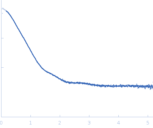 GGDEF domain-containing protein experimental SAS data