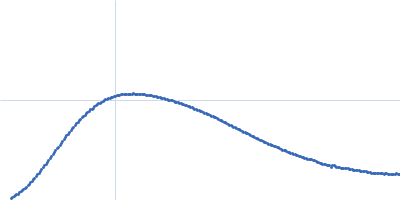 GGDEF domain-containing protein Kratky plot