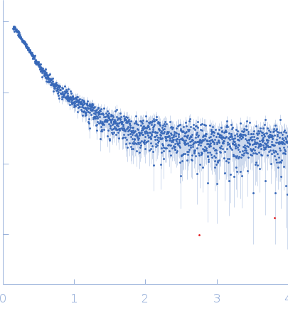 Double-stranded RNA-binding protein Staufen homolog 1 (Δ1-81) experimental SAS data