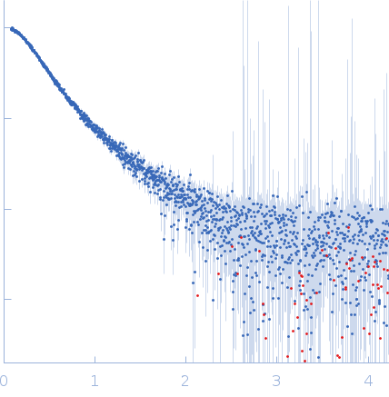 Structural polyprotein (Capsid protein VP3: K947R; Δ977-1012) experimental SAS data