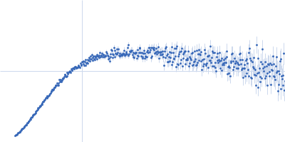 Structural polyprotein (Capsid protein VP3: K947R; Δ977-1012) Kratky plot