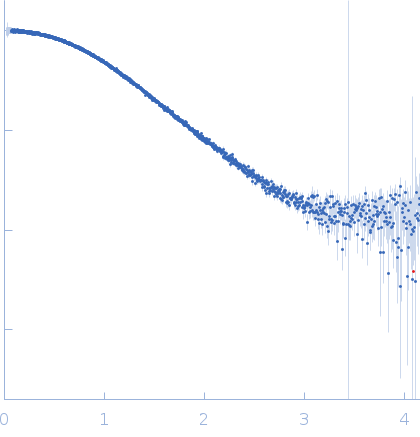 HIV-1 dimerization initiation site with a CCCCCC apical loop experimental SAS data