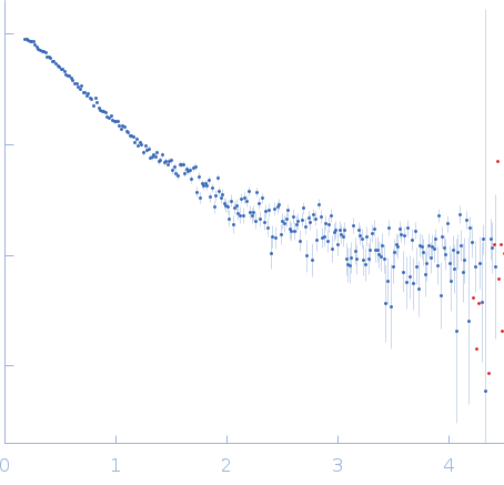 Elastin-like polypeptide experimental SAS data