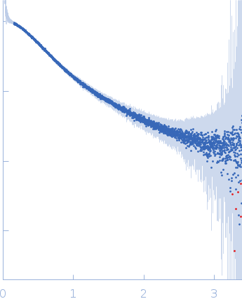 Complement factor H experimental SAS data