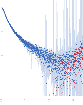 Nuclear fusion protein BIK1 small angle scattering data