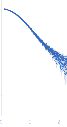 Tyrosine-protein kinase SYK experimental SAS data