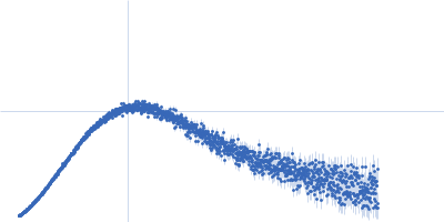 Tyrosine-protein kinase SYK Kratky plot