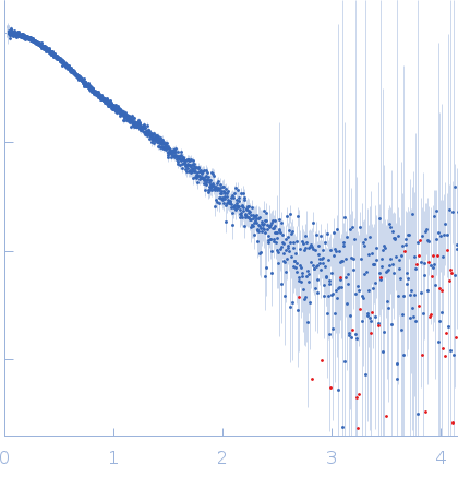 HIV-1 DIS with a GGGGGG apical loop, UCU bulge, and 16 bp helical extension experimental SAS data