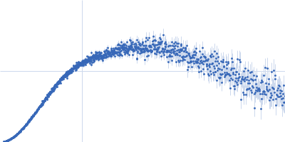 HIV-1 DIS with a GGGGGG apical loop, UCU bulge, and 16 bp helical extension Kratky plot