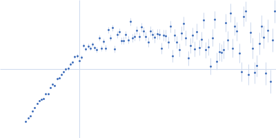 Elastin-like polypeptide labeled with unnatural amino acid diBrK Kratky plot